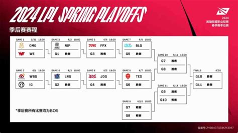 LPL Spring 2024 playoffs: All teams qualified .